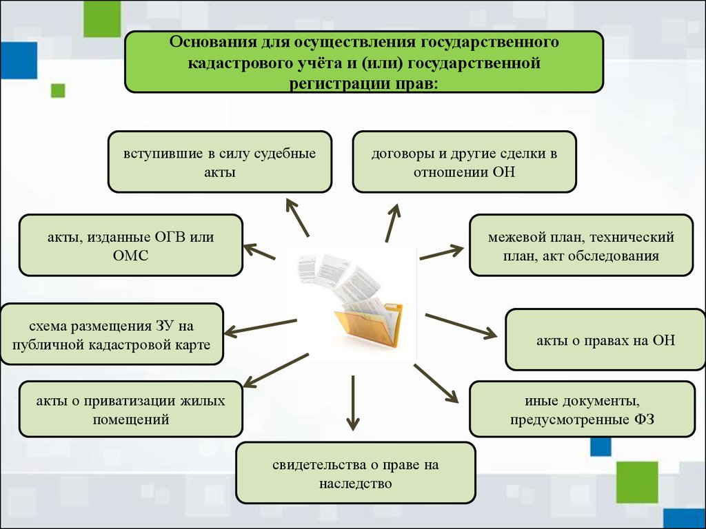 Нужен ли межевой план при постановке на кадастровый учет