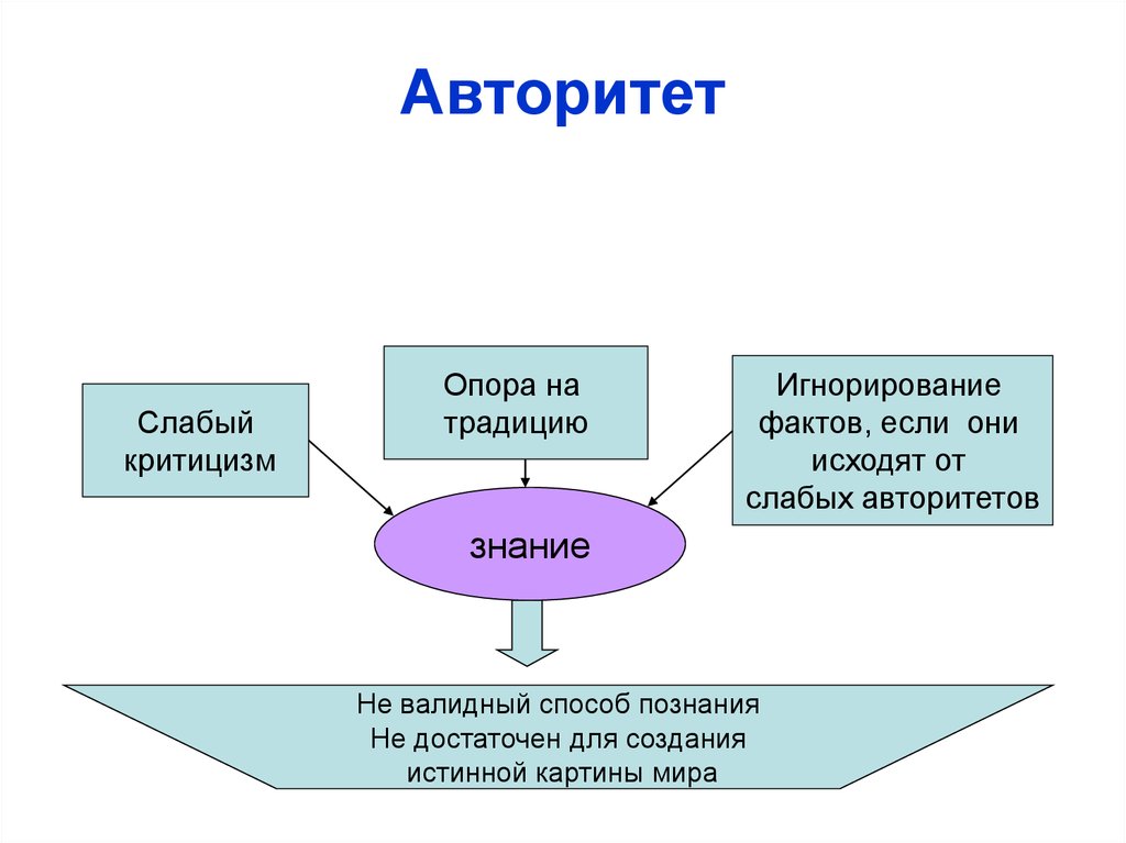 Язык и научное знание