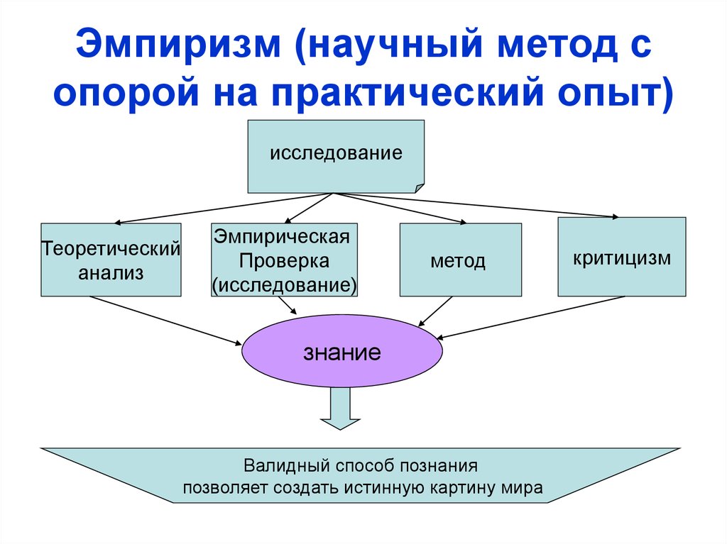 Научный практический опыт