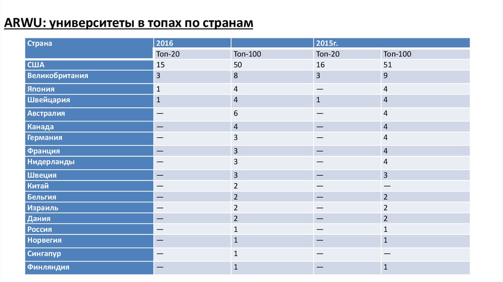 Национальный туристический рейтинг