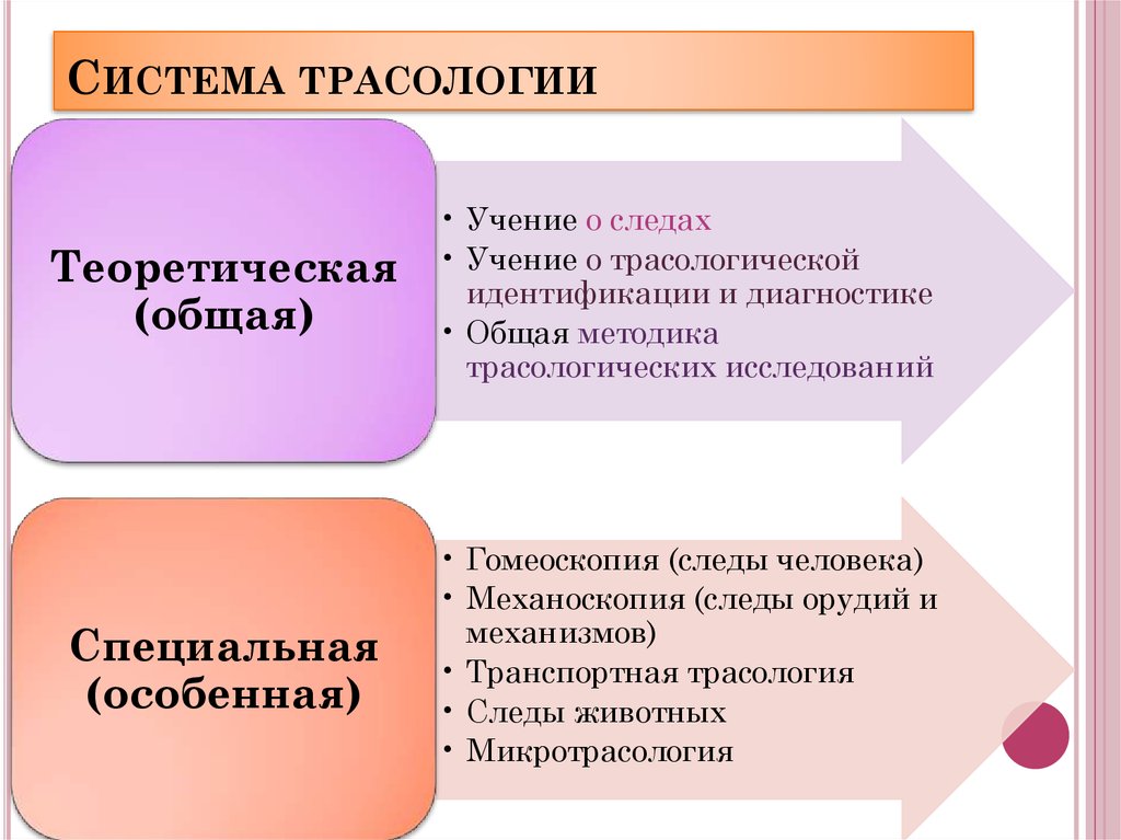 Понятие следов. Система трасологии. Система криминалистической трасологии. Система трасологии в криминалистике. Система трасологии схема.