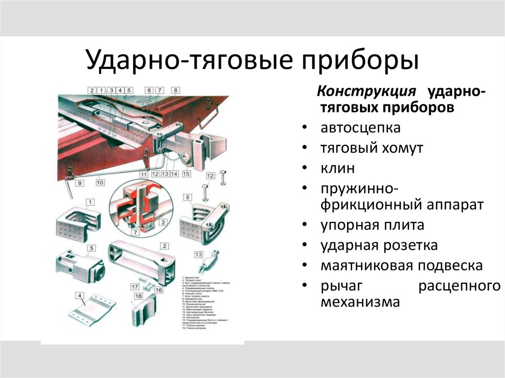 Конструкция устройства. Ударно тяговые приборы вагона. Конструкции ударно-тяговых приборов.. Ударно тяговый прибор РЖД. Составные части ударно-тяговых приборов.