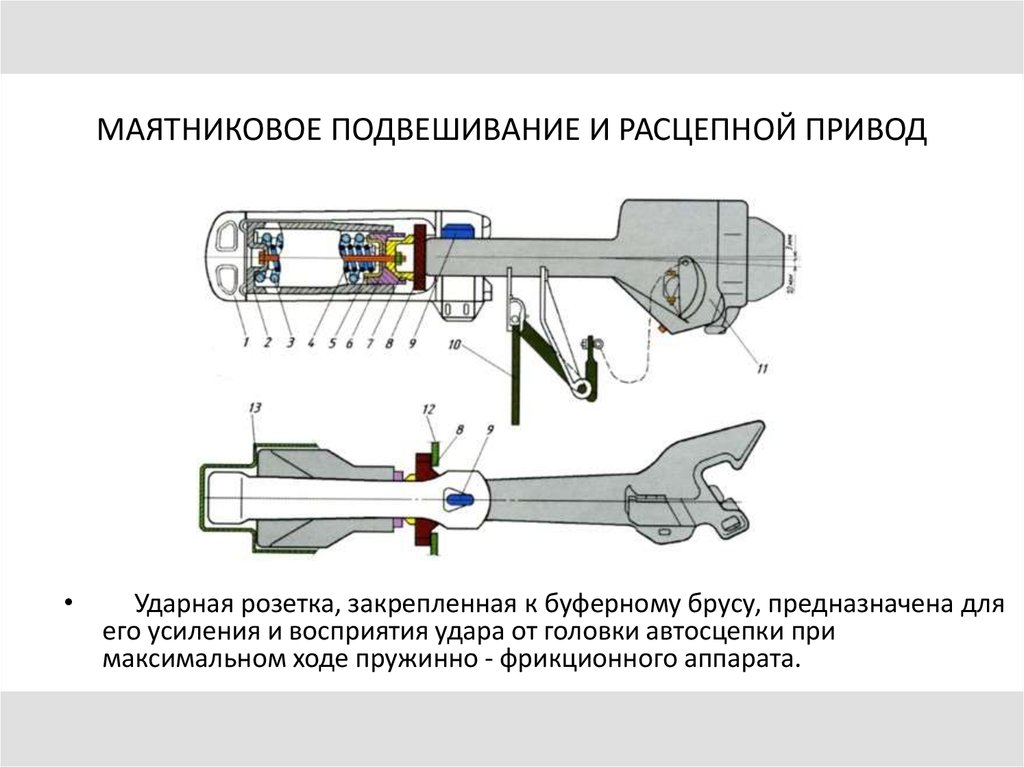 Что относится к ударно тяговым приборам. Ударно тяговые приборы вагона. Автосцепка пассажирского вагона. Ударная розетка автосцепки са-3. Расцепной привод автосцепки са-3.