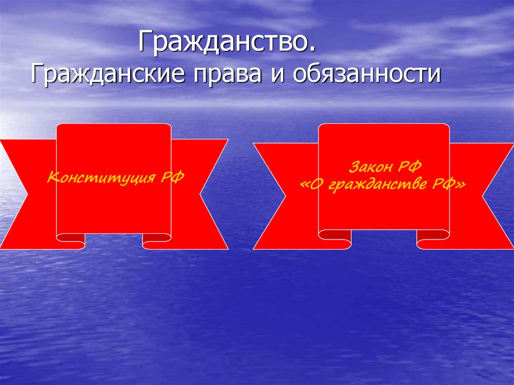 Презентация на тему гражданские качества личности