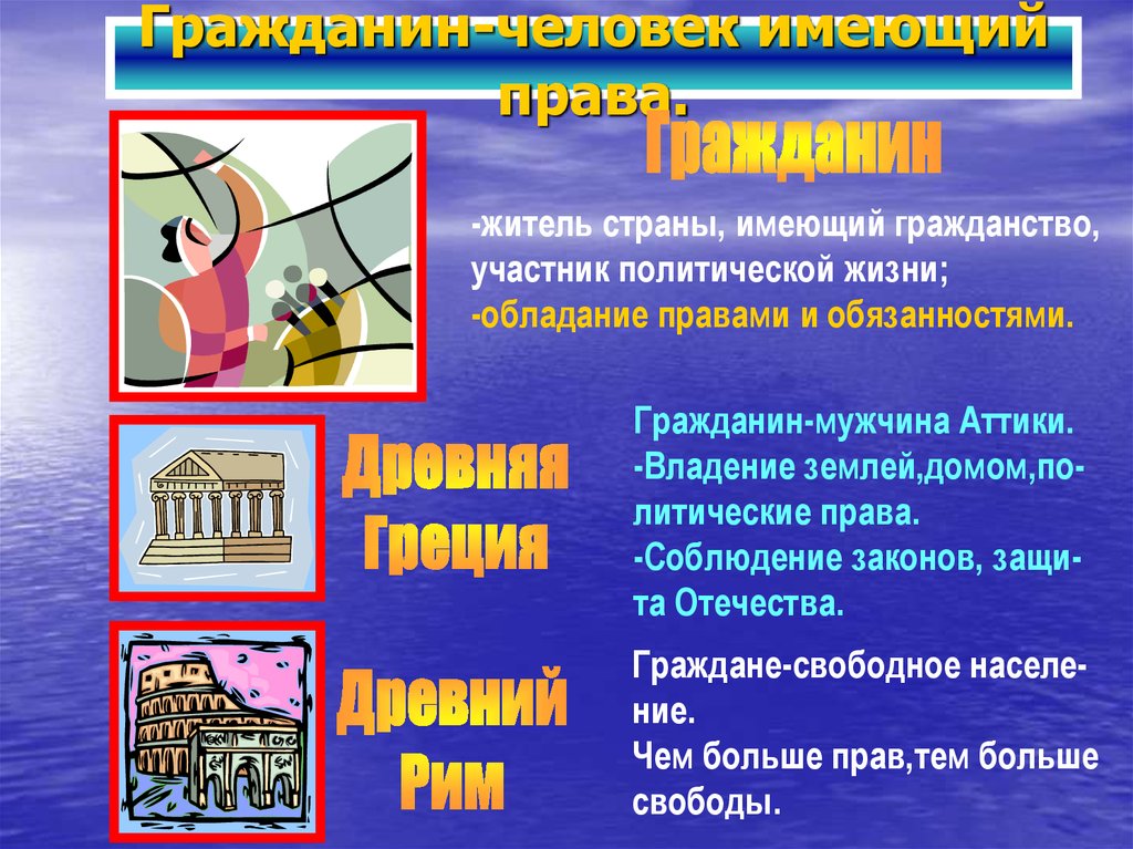 Презентация на тему гражданские качества личности
