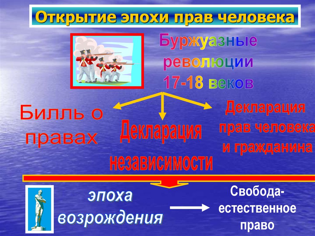 Презентация на тему гражданские качества личности