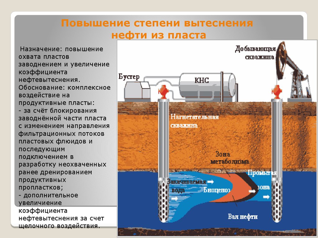 Что значит нагнетать. Схема подземного оборудования нагнетательной скважины. Нагнетательная скважина для добычи нефти. Очистка воды для закачки в пласт. Нагнетательная скважина схема.