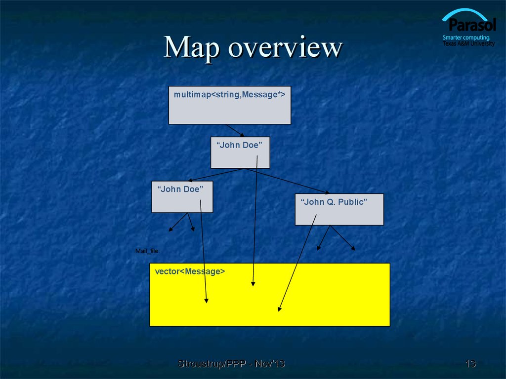 Map overview