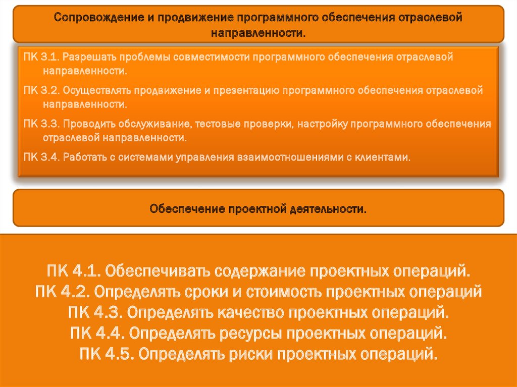 Осуществление продвижения и презентации программного обеспечения отраслевой направленности