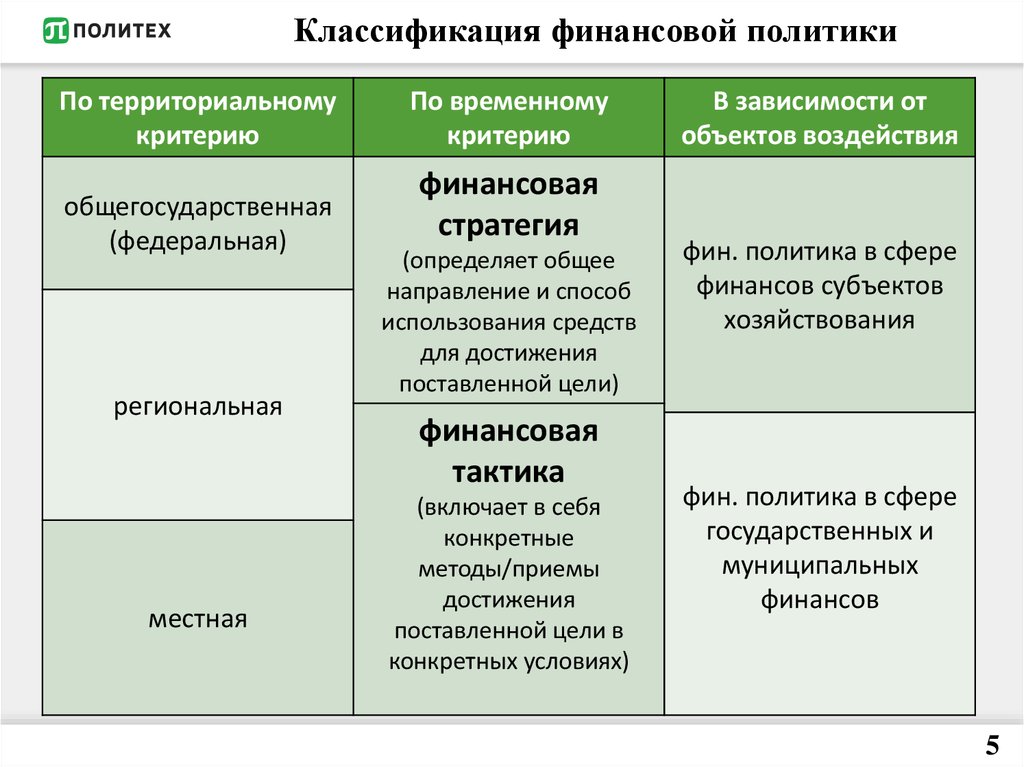 Реферат: Современная финансовая политика России