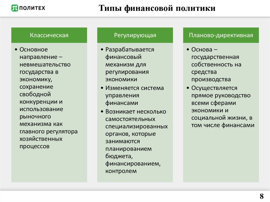 Финансовая политика рф направлена на. Типы финансовой политики и их характеристика. Типы финансовой политики государства таблица. Три основных типа финансовой политики. Виды финансовых политик государства.