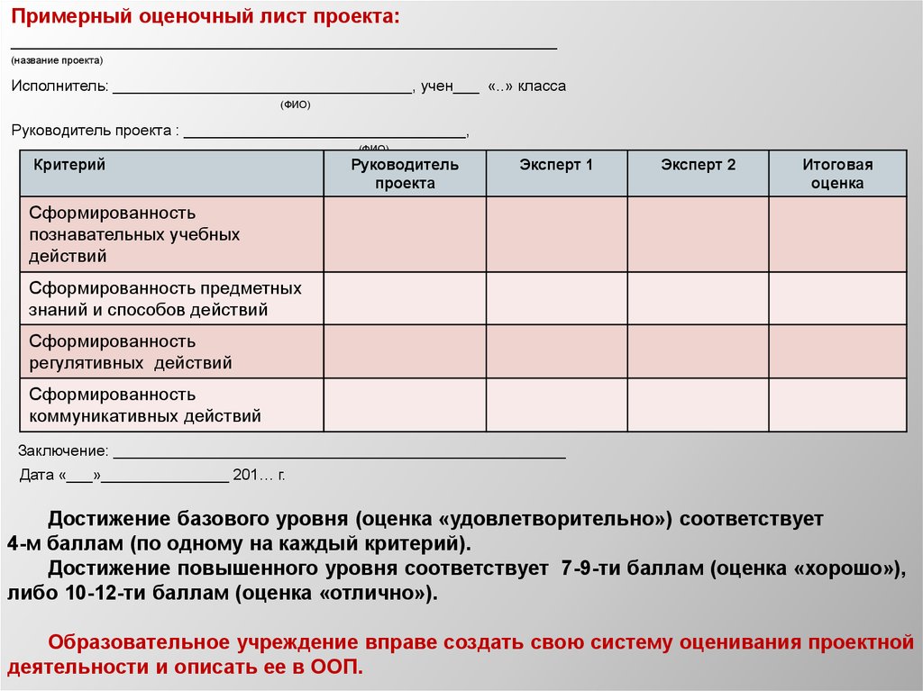 Лист руководителя. Оценочный лист проекта. Оценочный лист руководителя. Оценочный лист руководителя проекта. Оценочный лист проекта 9 класс.