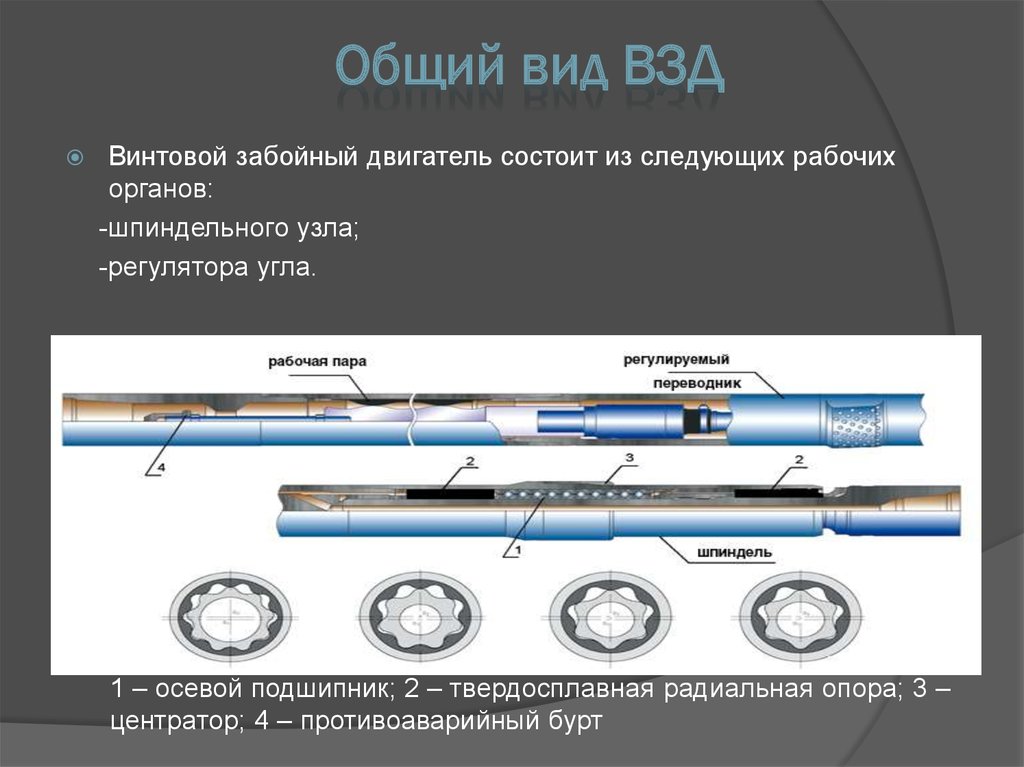 Отличие турбобура от взд презентация