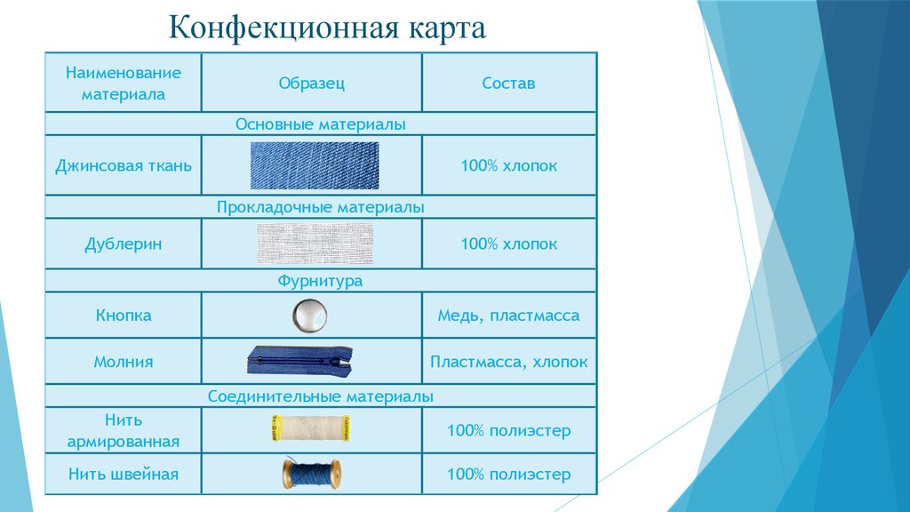 Конфекционная карта промышленный образец