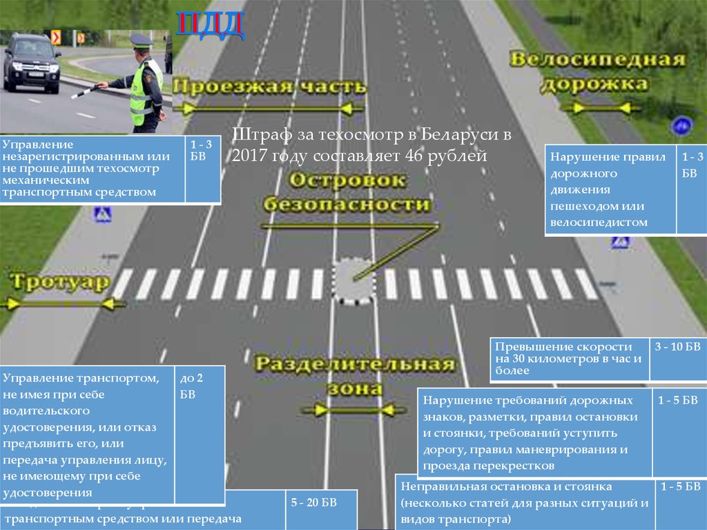 Штраф за стоянку на остановке. Виды островков ПДД.