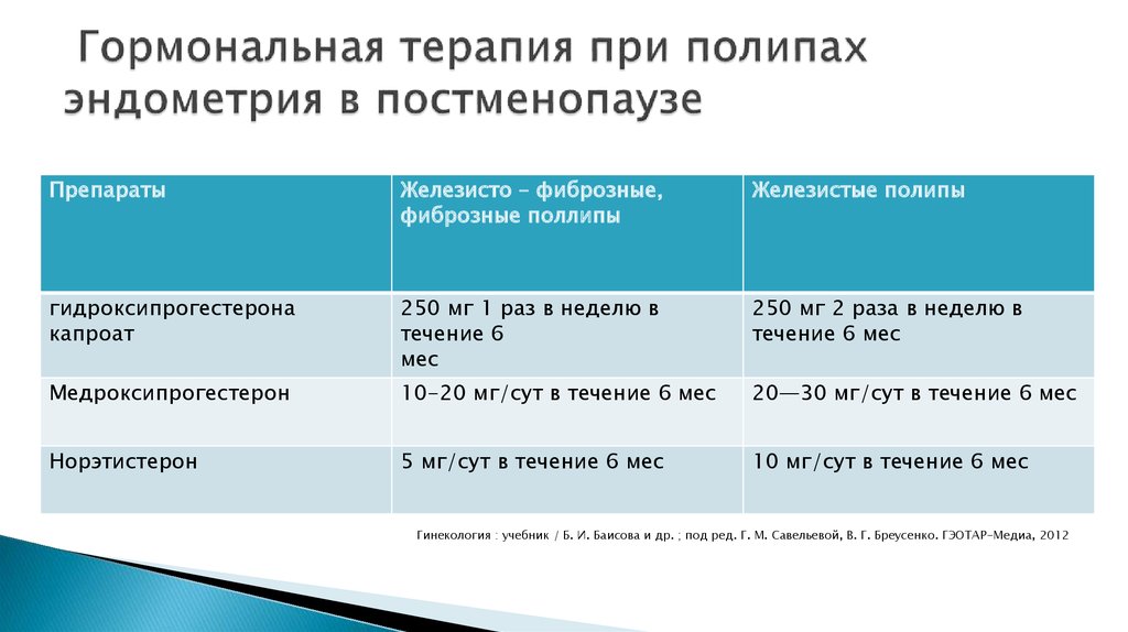 Гиперплазия постменопаузе отзывы. Гиперплазия эндометрия схема лечения. Препараты для терапии гиперплазии эндометрия. Норма толщины эндометрия после 60 лет. Толщина эндометрия в постменопаузе норма по УЗИ.