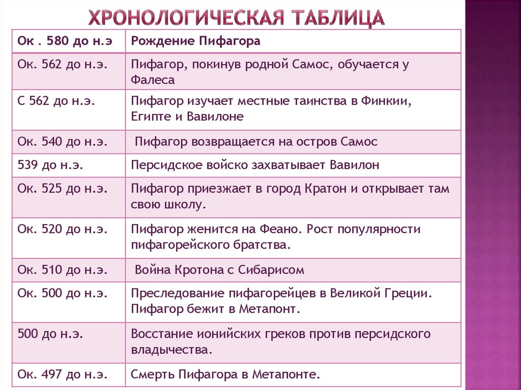 Творчество таблица. Хронологическая таблица. Хронологическая таблица таблица. Хронологическая таблица творчества. Хронологическая таблица по творчеству.