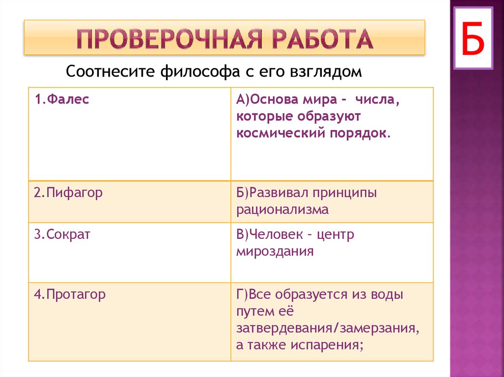 Соотнесите автора и его произведение. Соотнесите философов и их труды. Соотнесите философский труд и автора. Соотнесите философа и его идеи. Соотнесите философа и элемент.