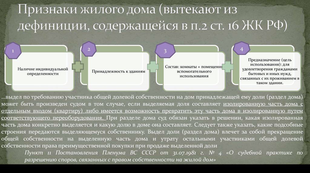 Понятие жилого помещения. Признаки жилого дома. Признаки жилого помещения. Понятие и признаки жилого помещения. Специфические качественные признаки жилого помещения.