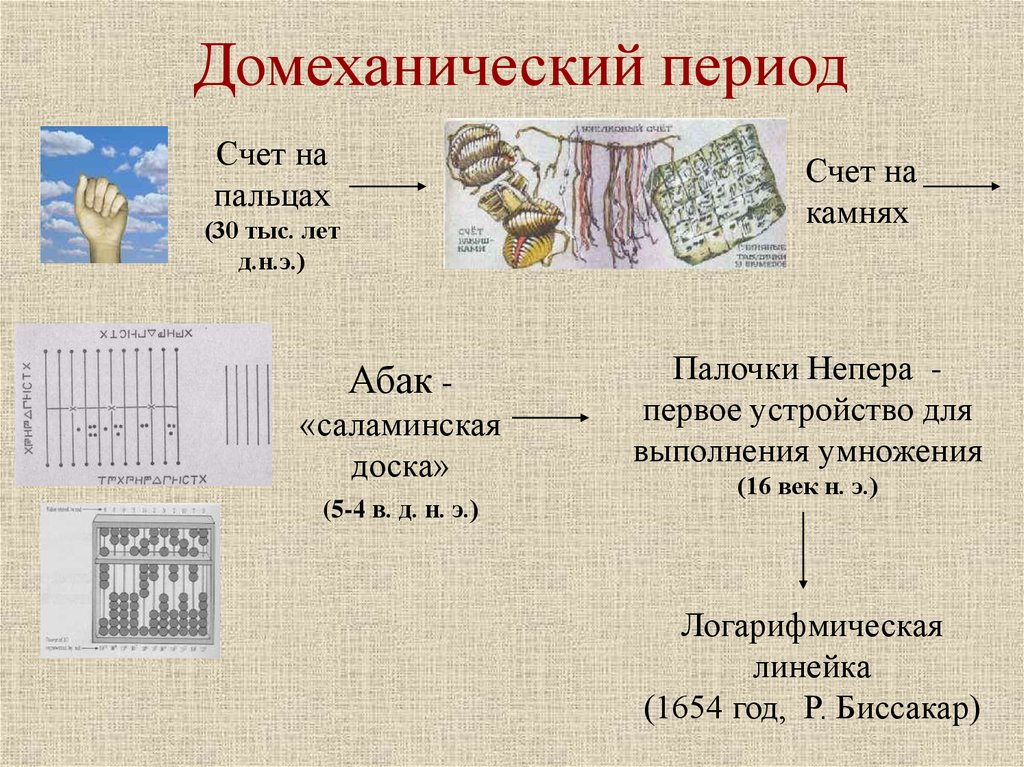 Период докомпьютерной эпохи. Домеханический период развития вычислительной техники Абак. Счет на пальцах Домеханический период. Домеханический период развития. Демоханический период.