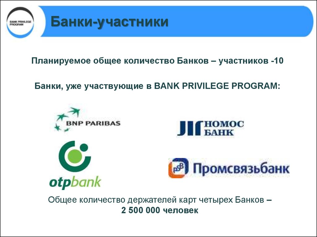 10 апреля банки работают. Банки-участники. Участники банка. Программа банк клиент. Спонсор программы Эскадо банк.