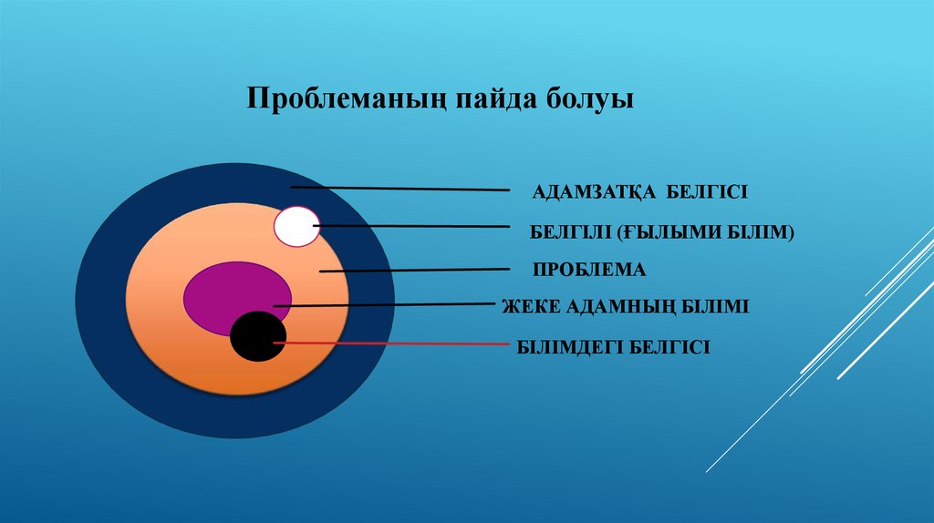 Пайда болу. Ғылыми фантастика слайд презентация. Карточка пайда. Пайда дегеніміз не.