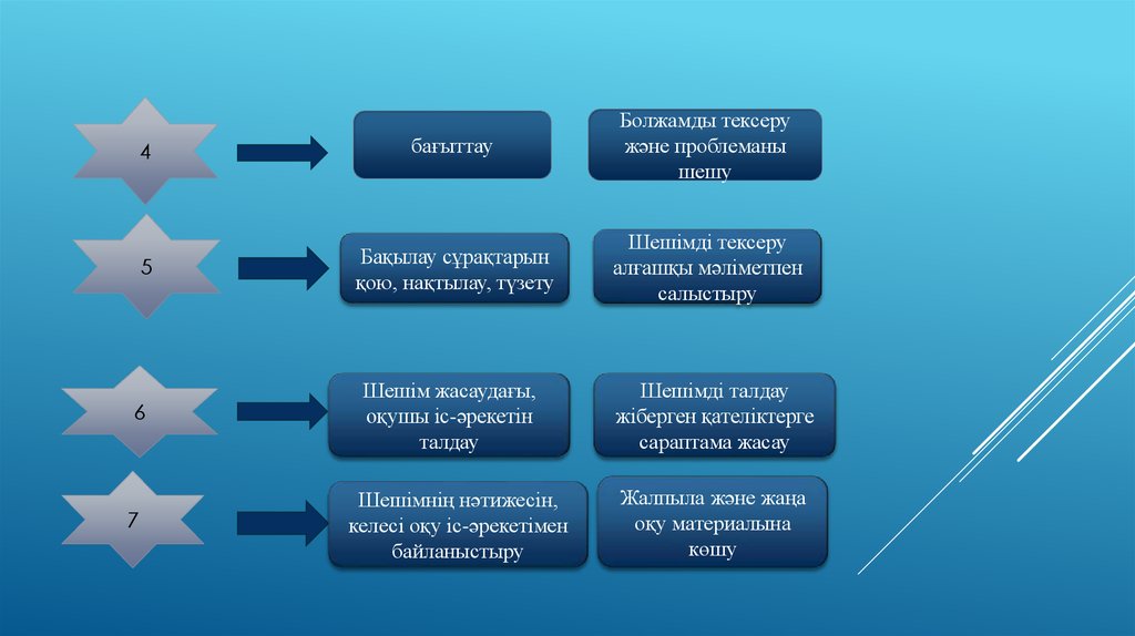 Астра карта тексеру