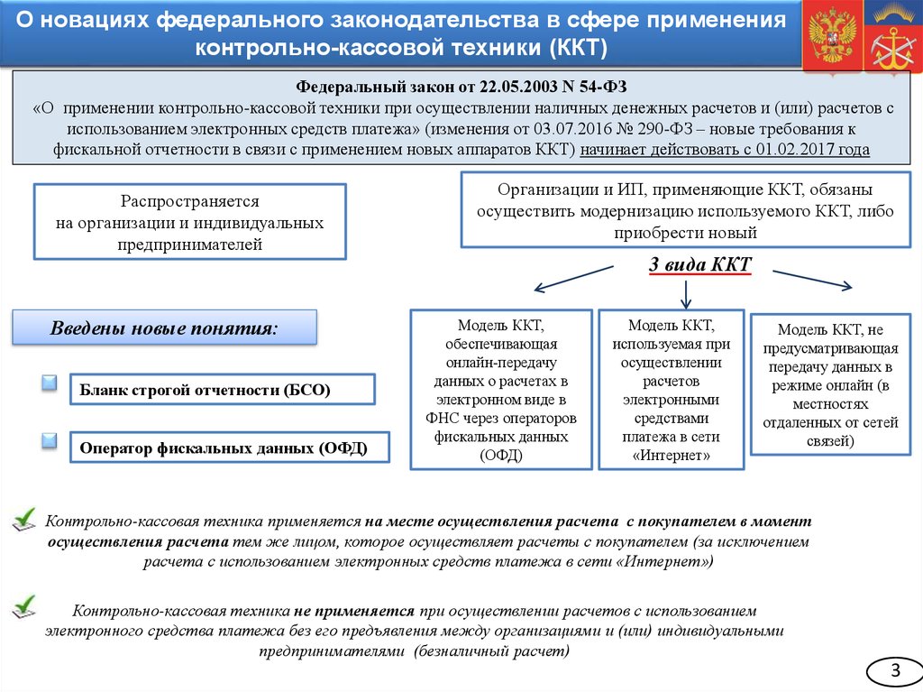 Изменение при применении контрольно кассовой техники. ФЗ-54 О применении контрольно-кассовой. Виды электронных средств платежа. Закон 54 ФЗ. Закон о применении контрольно кассовой техники.