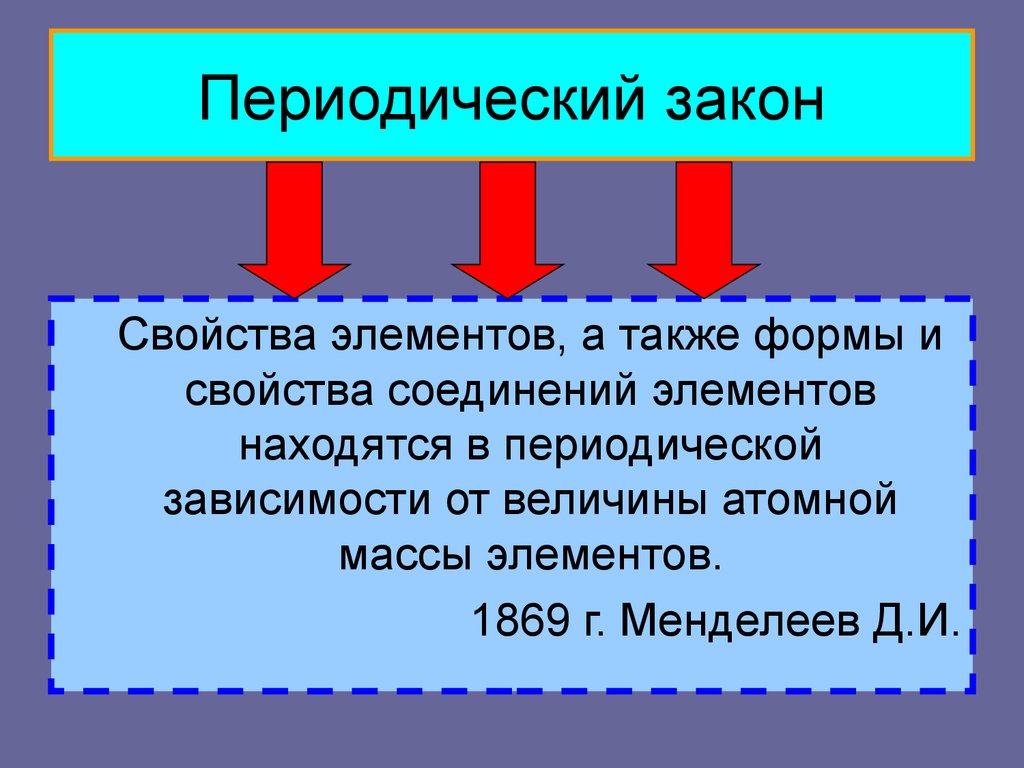 Реферат: Периодический закон и периодическая система химических элементов