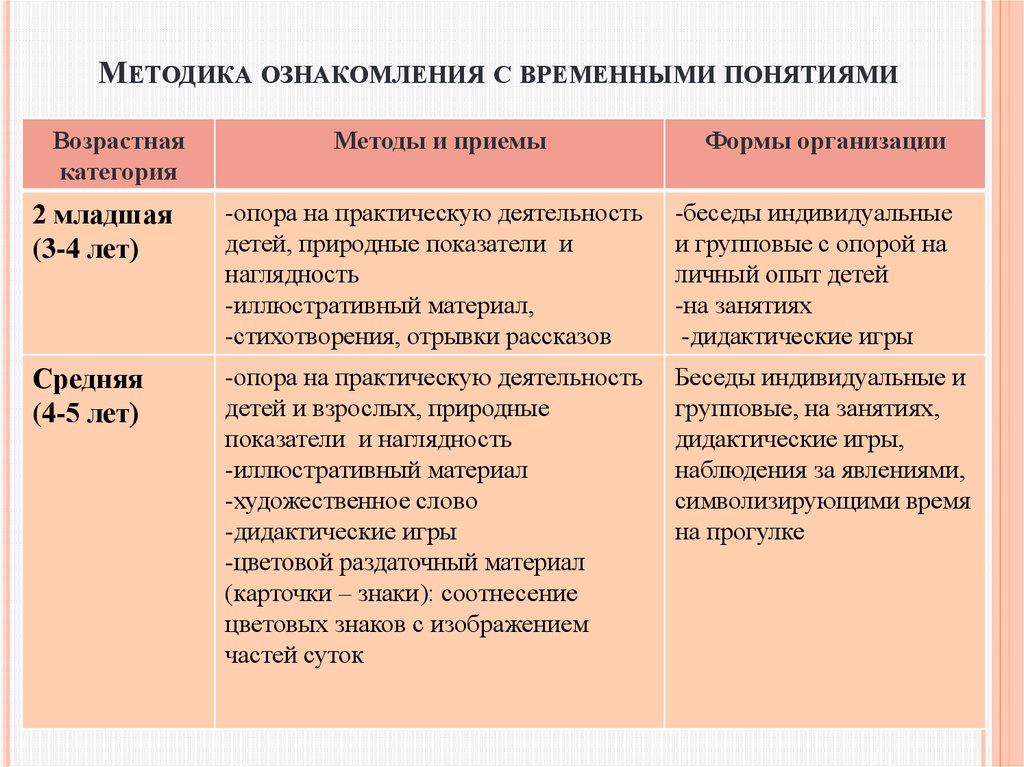 Возрастные методики