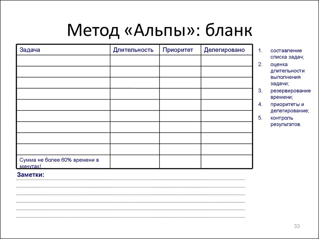 Список планирование списка. Метод Альпы тайм менеджмент пример. Планирование дня по методу Альпы. Планирование по методу Альпы пример. Метод планирования Альпы.