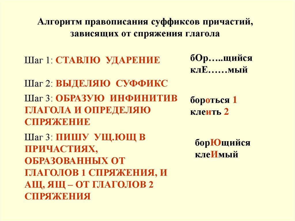 Правописание причастий презентация