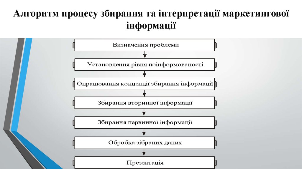 Алгоритм разработки маркетингового плана