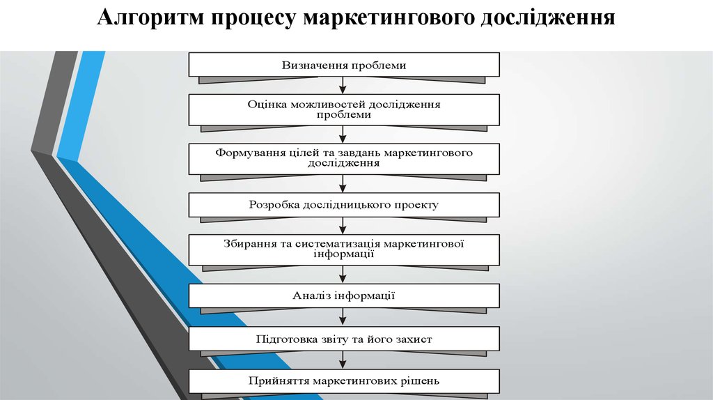 Алгоритм разработки маркетингового плана