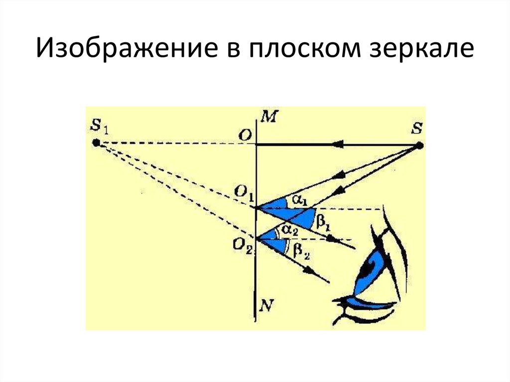 3 изображение в плоском зеркале