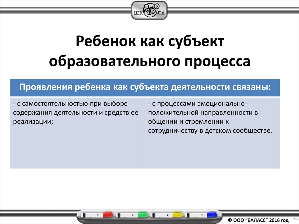 Активность субъекта образования