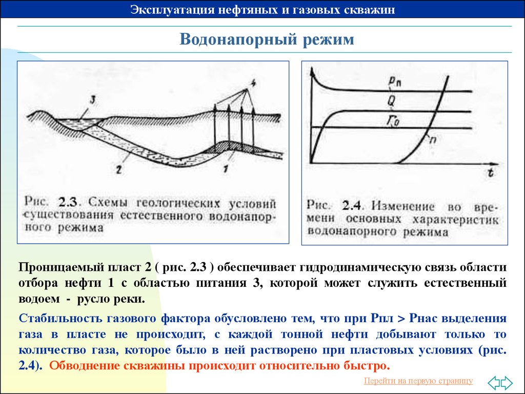 Газовые условия воды