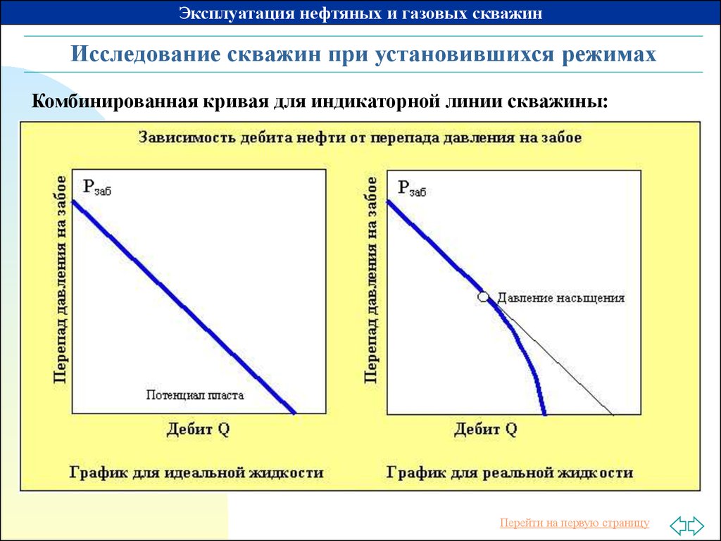 Линия зависимости. Индикаторная диаграмма скважины. Индикаторные кривые для газовой скважины. Индикаторная кривая по газовой скважине. IPR кривая для газовой скважины.