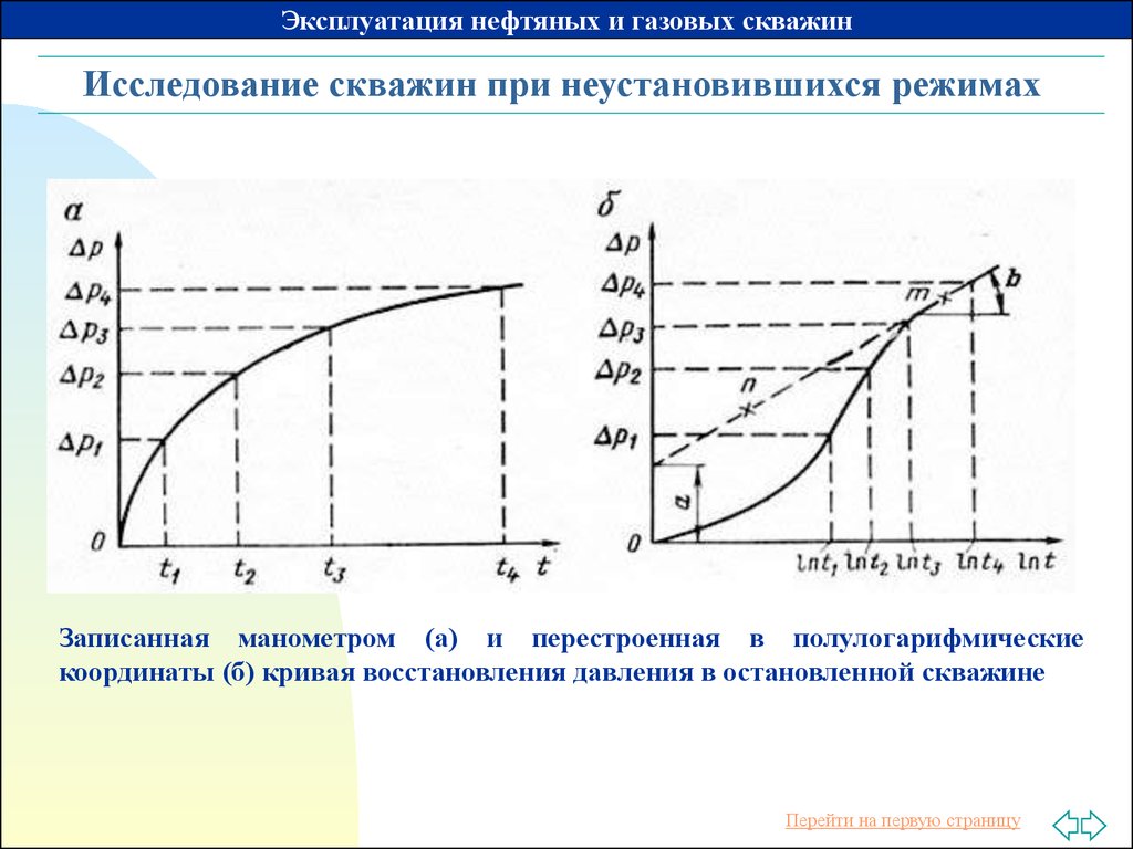 Режим работы газовой. Исследование скважин на неустановившихся режимах. Исследование скважины Кривой восстановления давления. Исследование скважины на нестационарных режимах работы. Методика исследования нефтяных скважин.