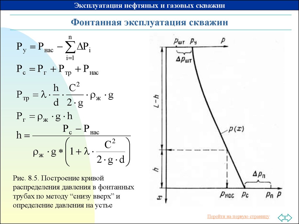 На каком рисунке показан кольцевой режим движения газа в скважине