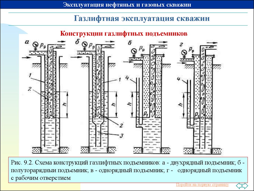 Схема газлифтной скважины