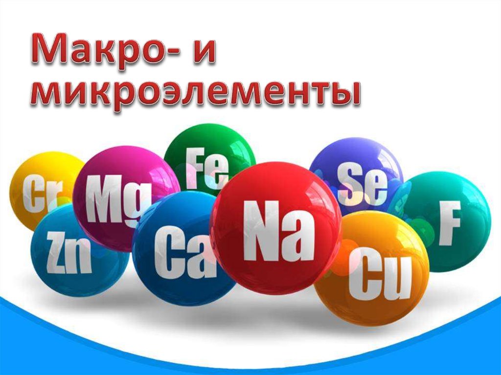 Микроэлементы и микроэлементы презентация