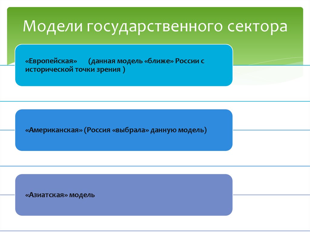 Государственная сфера экономики. Модели госсектора. Модели государственного сектора. Модели госсектора экономики. Экономика государственного и муниципального сектора.