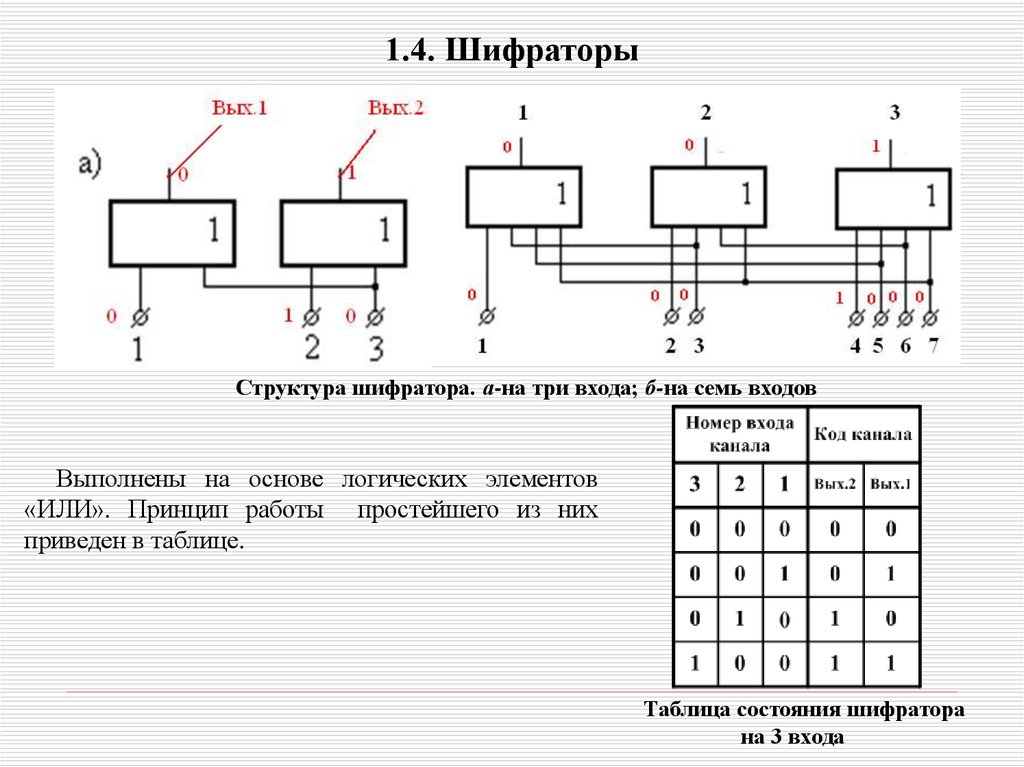 Шифратор и дешифратор презентация