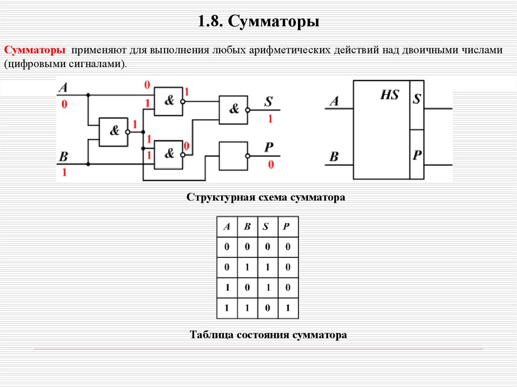 Сумматоры и полусумматоры. Полусумматор схема. Сумматор двоичных чисел схема. Полусумматор цифровой схема логическая. Сумматор принцип работы.