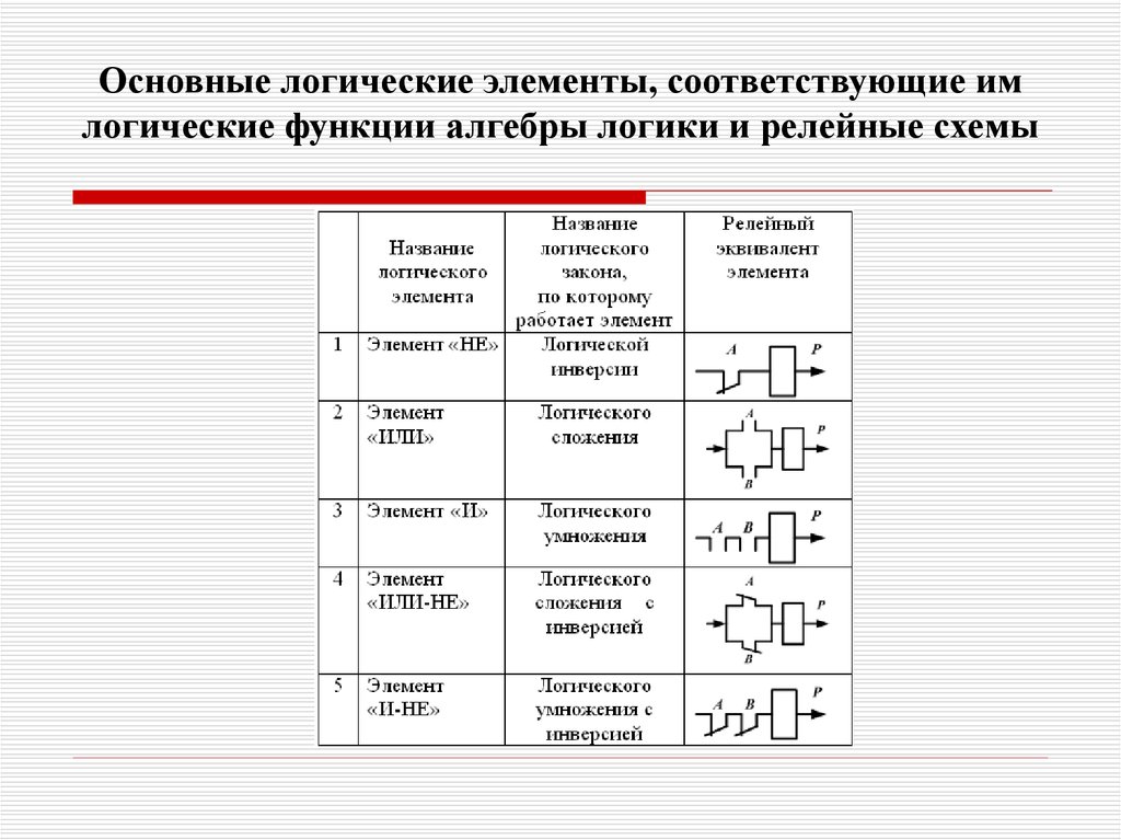 3.4. Основные логические операции и элементы. 3. Элементы и узлы цифровых устрой