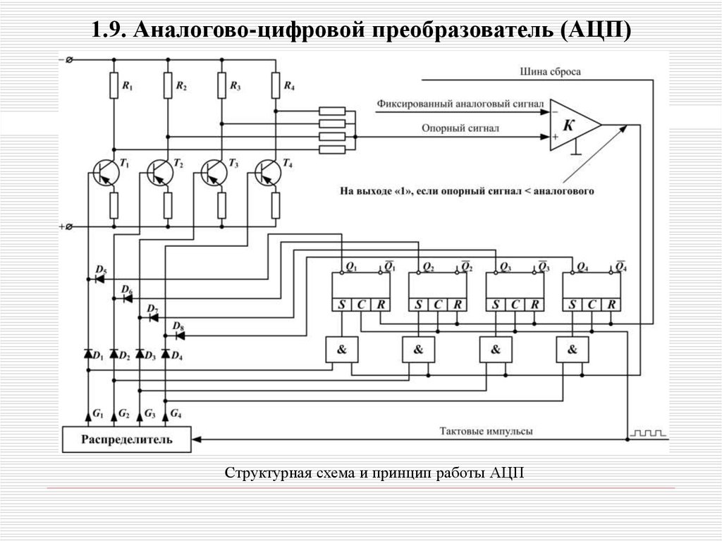 Какой прибор находится после аналогово цифрового преобразователя в структурной схеме технографа 160