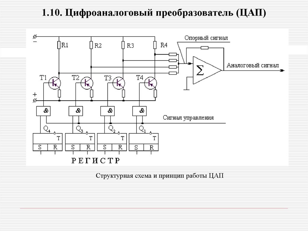 Принципиальная схема цап