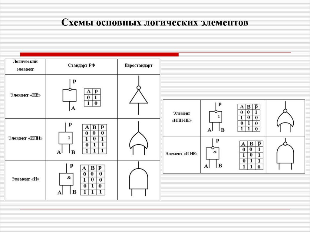 Схемы основных логических элементов. Базовые логические элементы схемы. Логические схемы автоматики. Элементы логики в автоматизации.