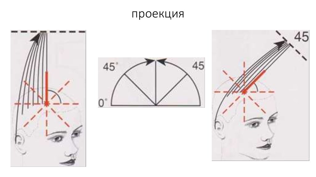 Схема стрижки челки на две стороны